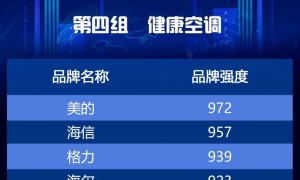 美的空气机一周斩获两项行业权威奖项，以“健康+智能”双引擎领跑中国空气管理新时代