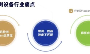 AI赋能：考拉悠然Mini LED模组AOI推动产业从“事后检测”迈向“事前预防”
