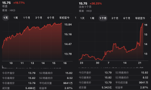 联想股价大涨原因竟是它！天禧AI 4.0发布引发资本看好