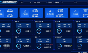 AI for Process直播日｜深入一线：看AI如何赋能智慧供应链